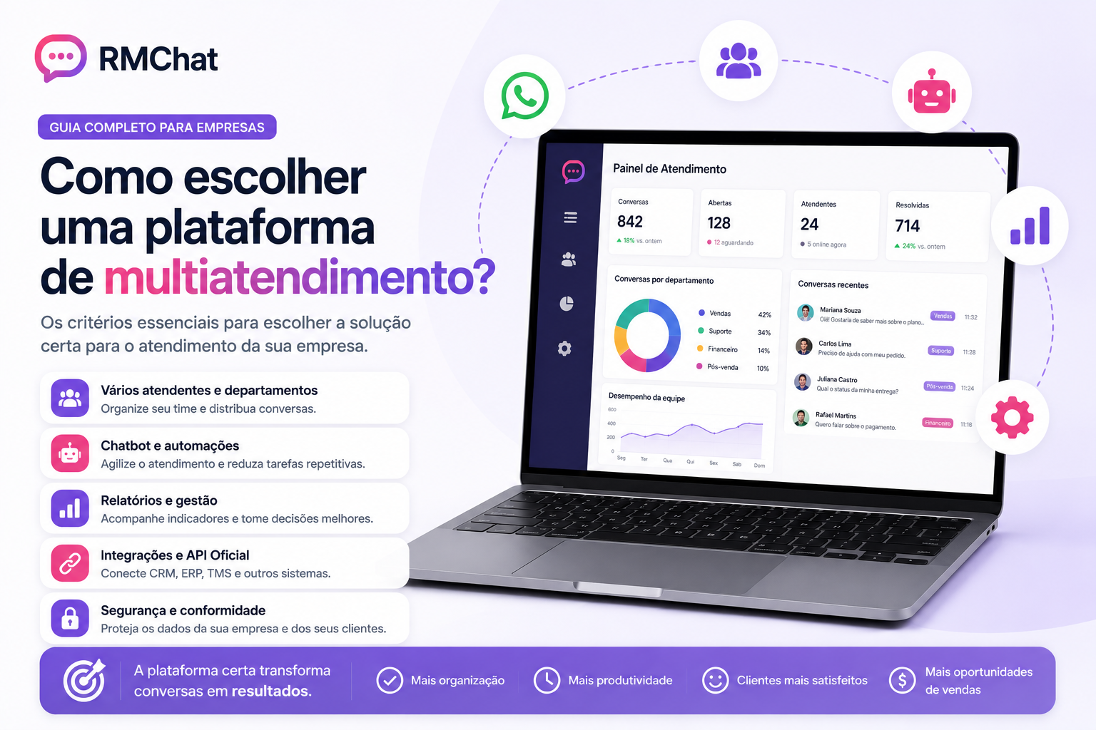 Como escolher uma plataforma de multiatendimento? Guia completo para empresas