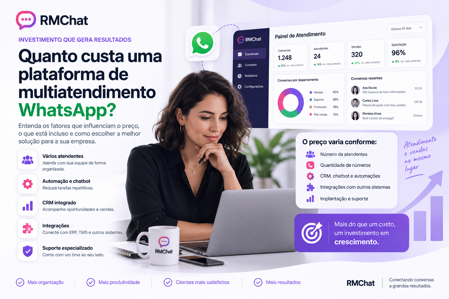 Quanto custa uma plataforma de multiatendimento WhatsApp? Entenda preços, custos e o que avaliar